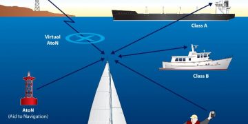 Automatic Identification System (AIS)