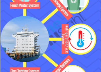Systems For Accommodation Area Of A Ship You Must Know About